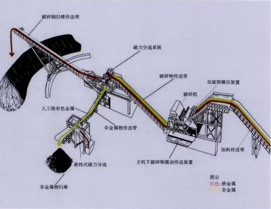 破碎机什么是破碎机？的最新报道(图1)