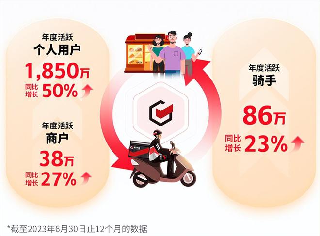 同城即配年度观察：顺丰同城率先全年盈利行业破局迎参考(图3)