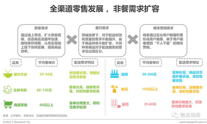 同城即配年度观察：顺丰同城率先全年盈利行业破局迎参考(图4)