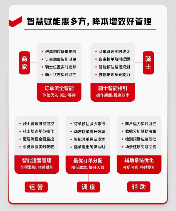 同城即配年度观察：顺丰同城率先全年盈利行业破局迎参考(图7)