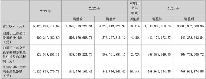 「芯榜·年报」市场竞争白热化水晶光电业绩承压2023年净利润6亿元(图1)
