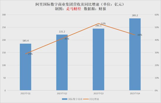 从菜鸟撤回IPO看阿里的战略意图(图1)
