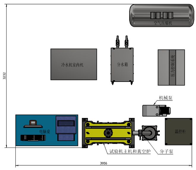 蠕变试验系统技术方案：设备采用标准与功能要求(图1)