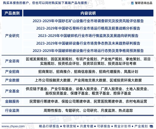 智研咨询-破碎筛分设备行业市场运行态势分析报告(2023版)(图8)