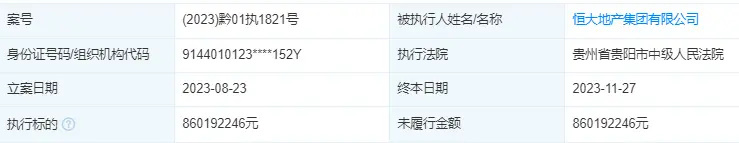 恒大借款16亿不还贵州银行房地产贷款不良率两年飙升48倍(图4)