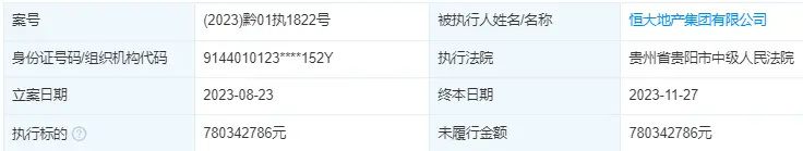 恒大借款16亿不还贵州银行房地产贷款不良率两年飙升48倍(图5)