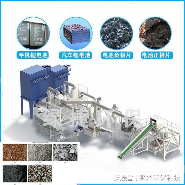 废旧锂电池破碎机设备带电破碎分选技术(图2)