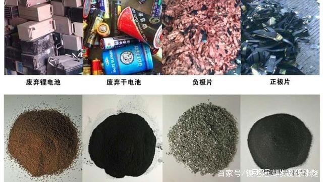 废旧锂电池破碎机设备带电破碎分选技术(图7)