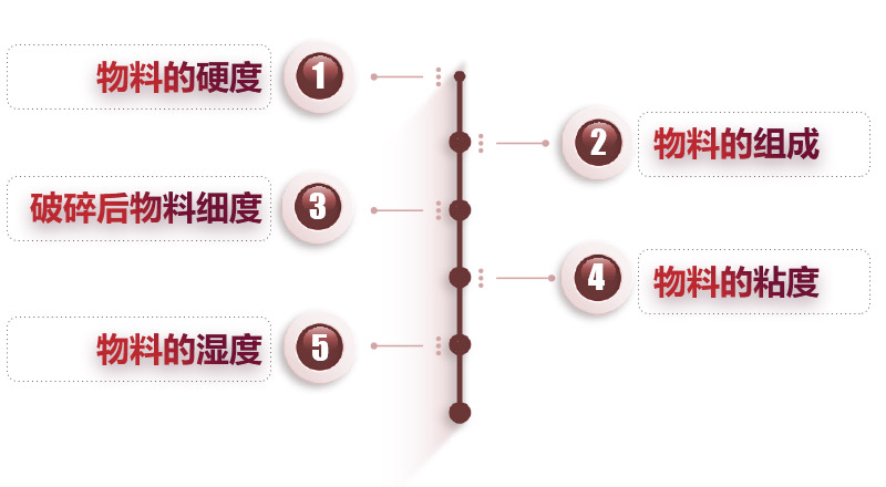 冲击式破碎机(图3)