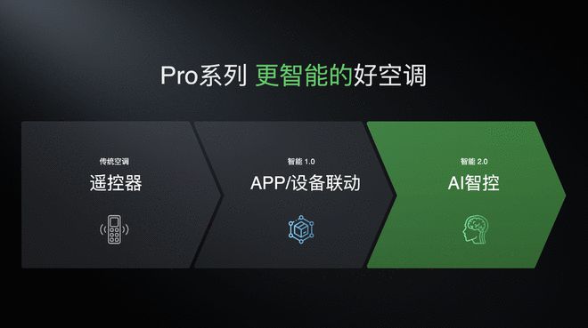 小米空调两项技术获国际领先技术鉴定(图3)