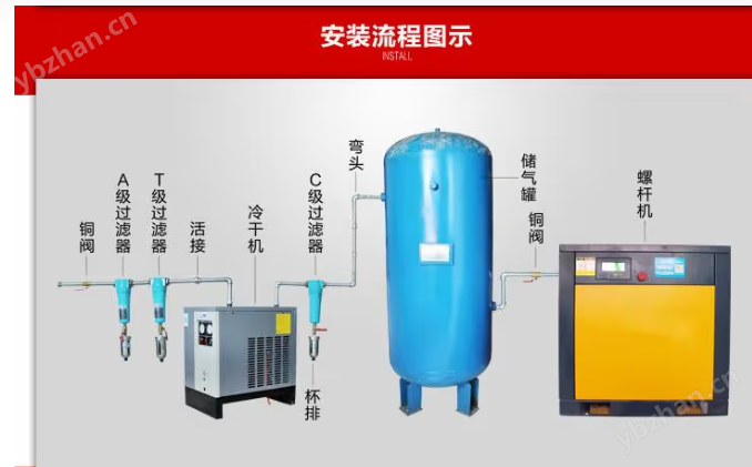xlzsfzj毫州空压机后端处理（冷干机非标定制）(图1)