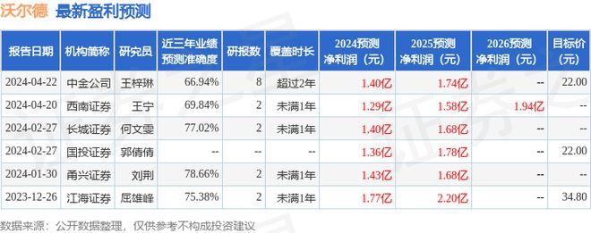 沃尔德：华福证券、浙商证券等多家机构于4月21日调研我司(图1)