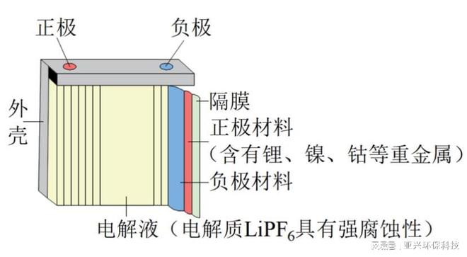 创新设计的废旧锂电池极片破碎分选设备工作原理(图1)