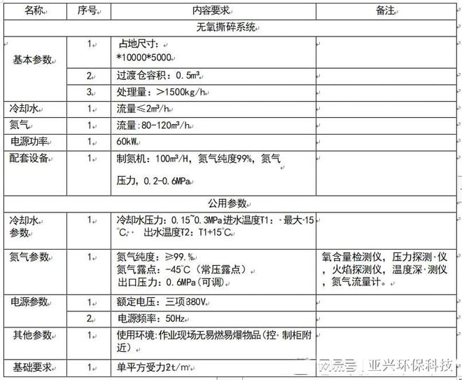 深入探索绿捷锂电池破碎分离的创新设计与操作流程(图4)