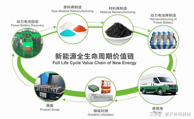 废旧锂电池破碎回收设备一种新型的无氧破碎机技术(图2)
