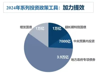 要点梳理!发改委全国投资项目专题培训会(图2)