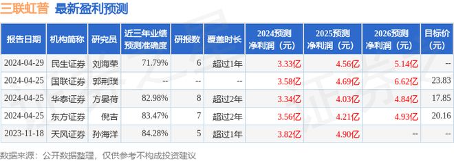 三联虹普：5月6日召开业绩说明会投资者参与(图1)