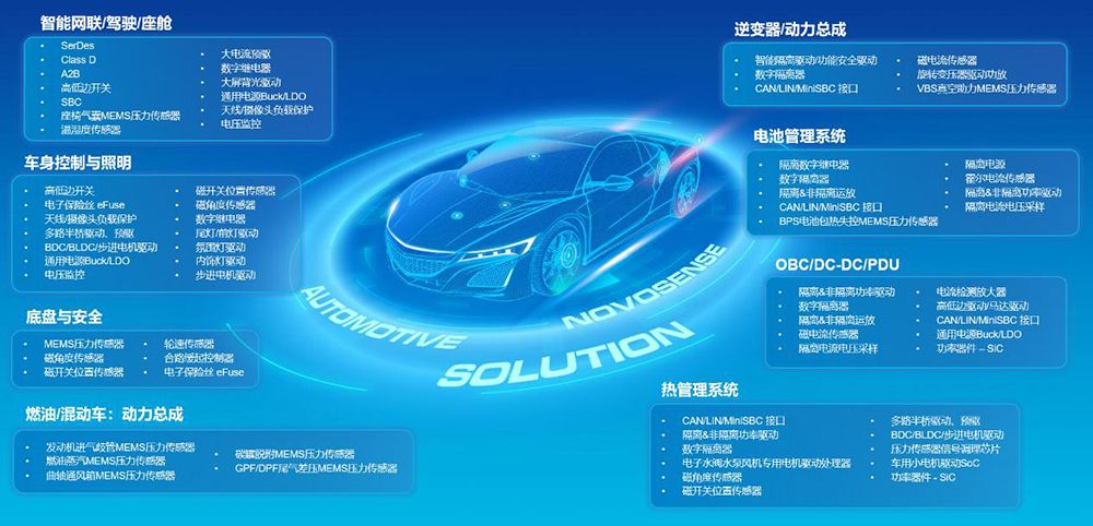国产传感器助力整车出海共绘全球“芯”蓝图(图2)