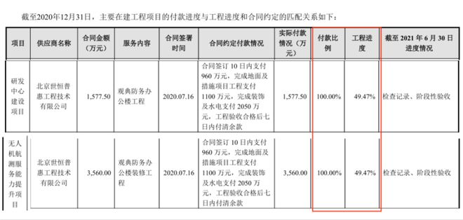 留给观典防务的时间不多了(图6)