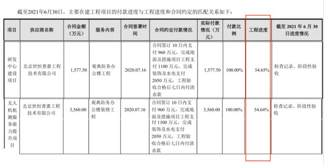 留给观典防务的时间不多了(图7)