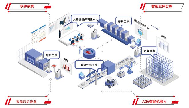 智慧工厂到底有没有发展前景呢？(图1)