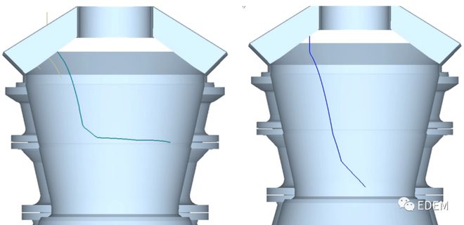 干货分享旋回破碎机EDEM仿真分析报告(图6)