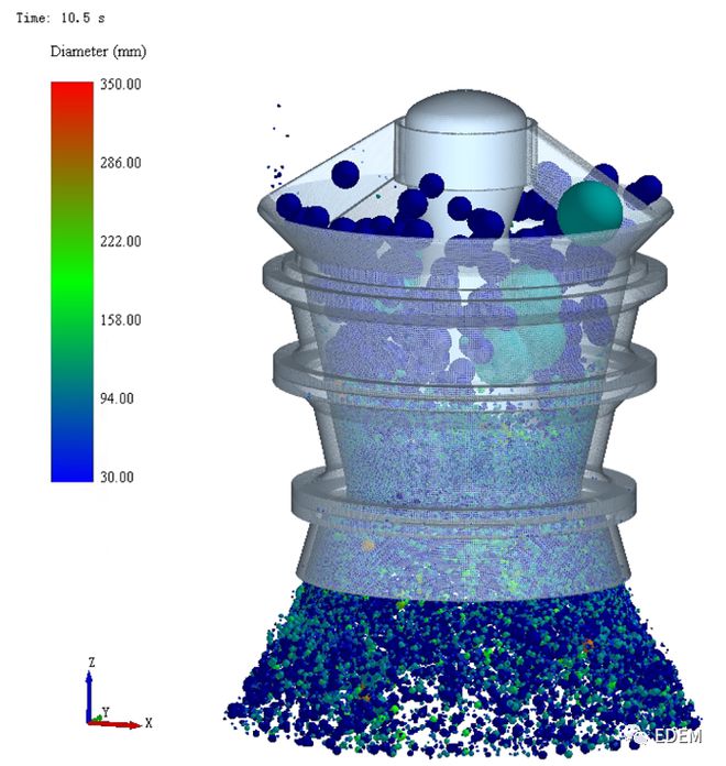 干货分享旋回破碎机EDEM仿真分析报告(图3)
