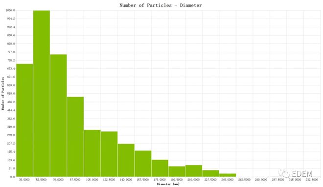 干货分享旋回破碎机EDEM仿真分析报告(图4)