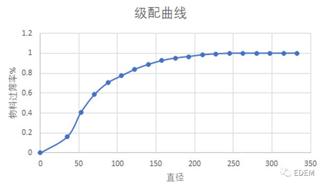 干货分享旋回破碎机EDEM仿真分析报告(图5)
