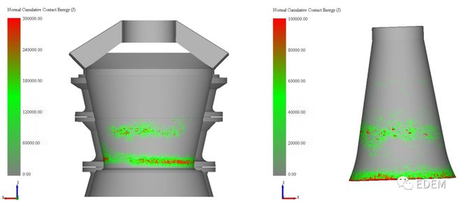 干货分享旋回破碎机EDEM仿真分析报告(图7)