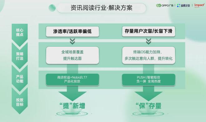 连接人与信息终端媒体大有可为(图2)