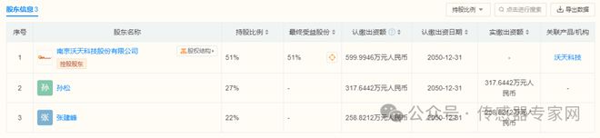 这个半导体芯片设备传感器几乎100%进口国产传感器企业打破垄断(图2)