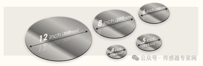 这个半导体芯片设备传感器几乎100%进口国产传感器企业打破垄断(图4)