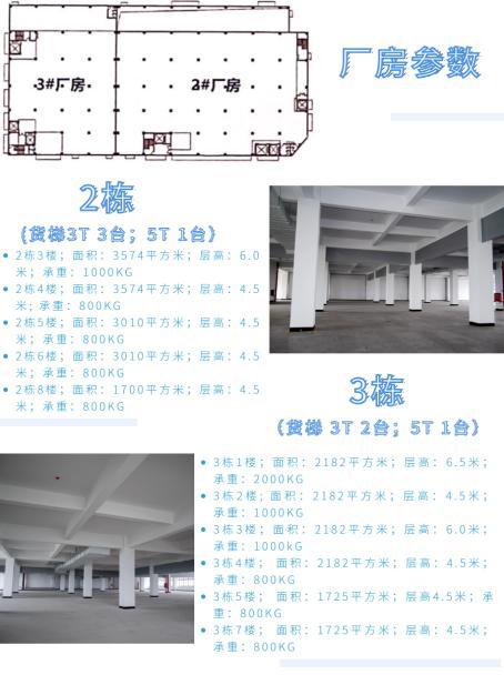 机遇南沙·恰逢其“载”走进光铭(南沙)科技园打造高端制造产业集群(图6)