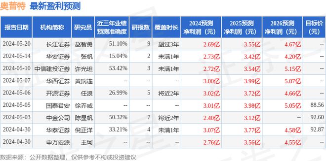 奥普特:6月13日接受机构调研博时基金、睿亿投资等多家机构参与(图1)