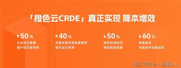 PLM的定义意义PLM在企业中的应用(图2)