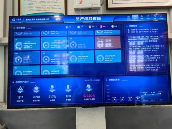 供需互长“两头甜”!看“数转智改”的潍坊探索(图3)