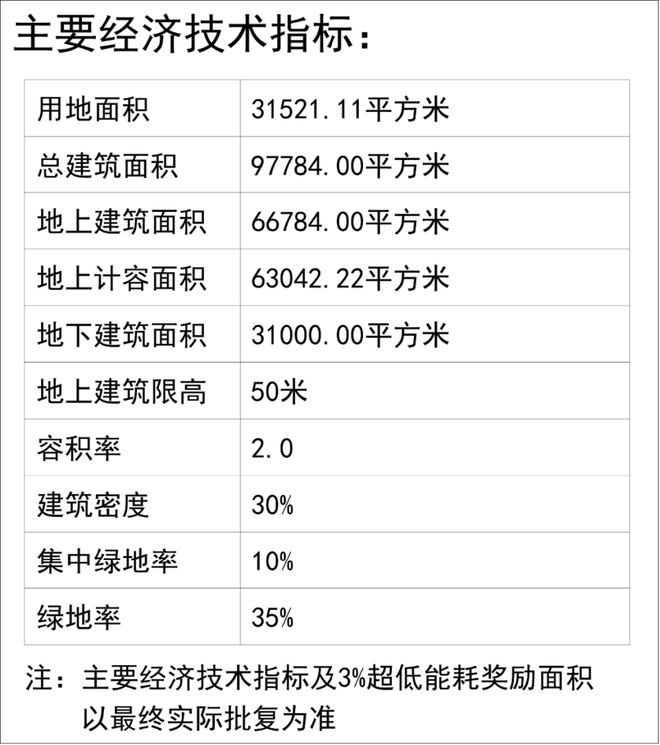 闵行华发中铁古美阅华网站华发古美阅华售楼处配套满级！(图5)