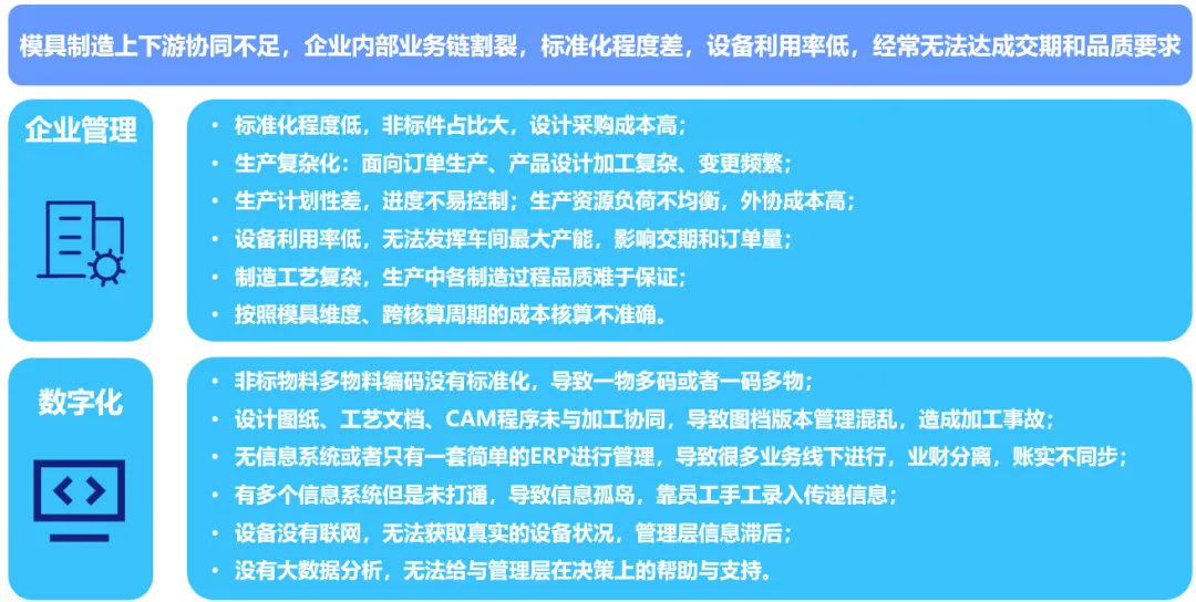 金蝶云·星空全业务链数字化覆盖助力模具企业管理升级(图2)
