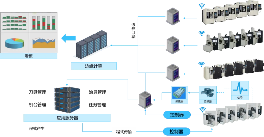 金蝶云·星空全业务链数字化覆盖助力模具企业管理升级(图7)