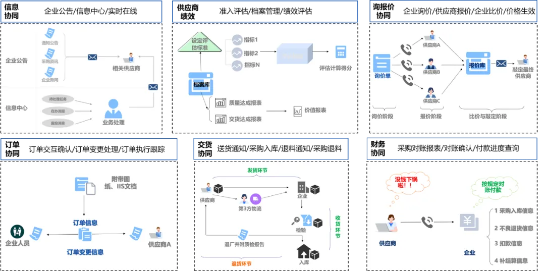 金蝶云·星空全业务链数字化覆盖助力模具企业管理升级(图6)
