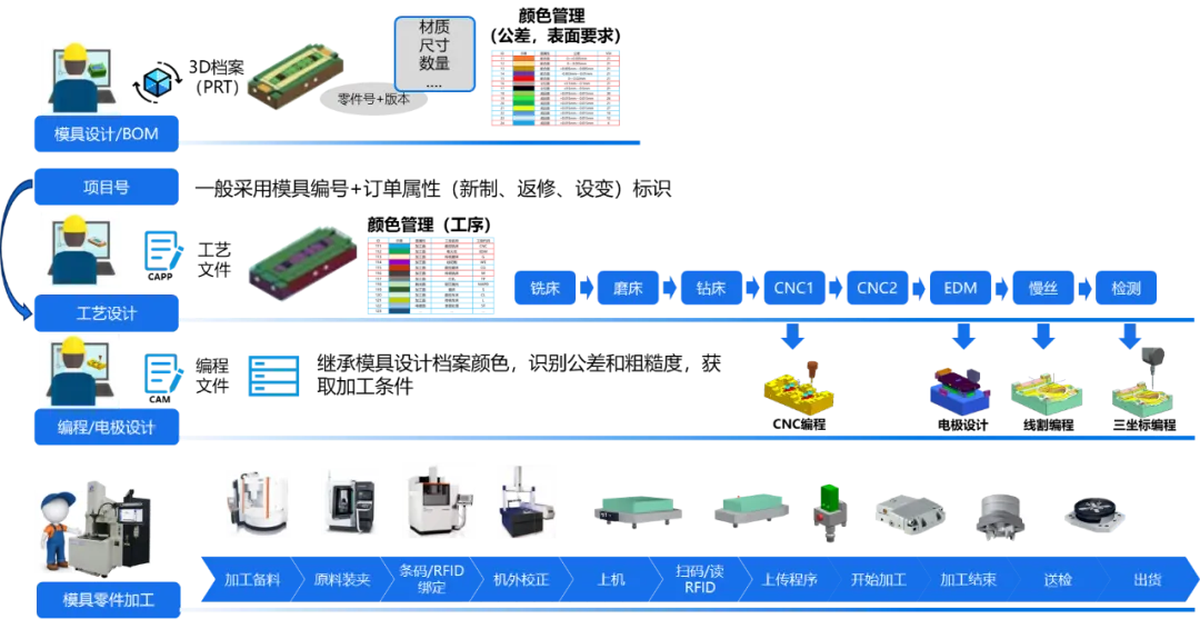 金蝶云·星空全业务链数字化覆盖助力模具企业管理升级(图5)