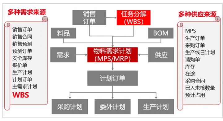 U9cloud赋能蓝想强化项目运营、实现卓越交付!(图9)
