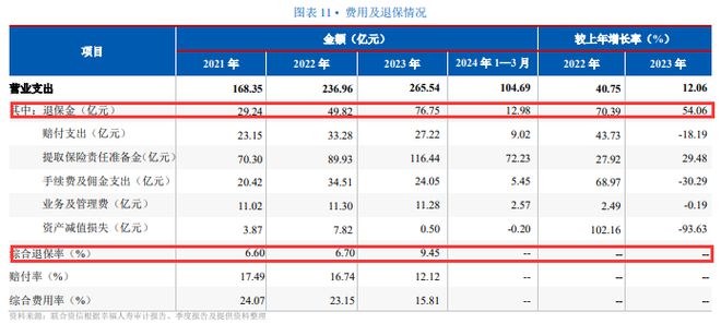 幸福人寿信用评级被下调50亿违约投资资产拖累(图4)