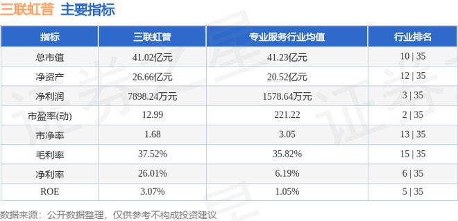 三联虹普(300384)7月2日主力资金净卖出69492万元(图2)