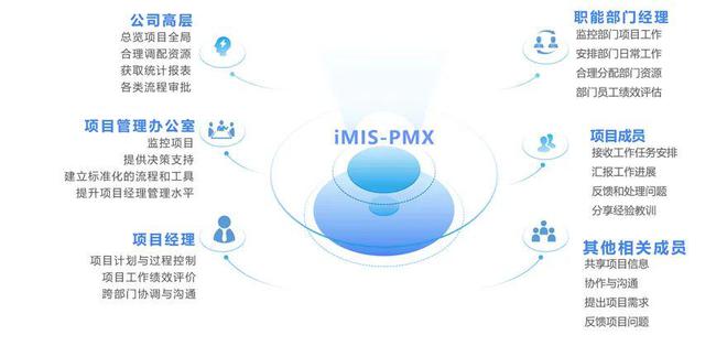 想要做好非标设备行业的项目管理这篇指南请收好！(图4)