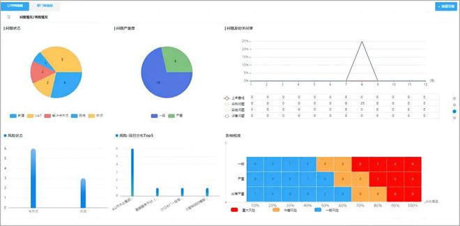 想要做好非标设备行业的项目管理这篇指南请收好！(图7)