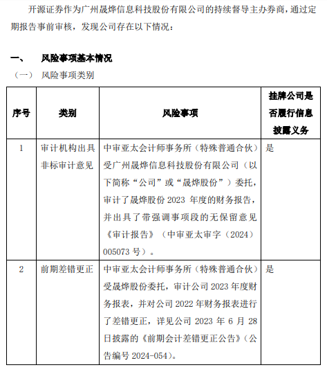 晟烨股份2022年财务报表审计机构出具非标审计意见(图1)