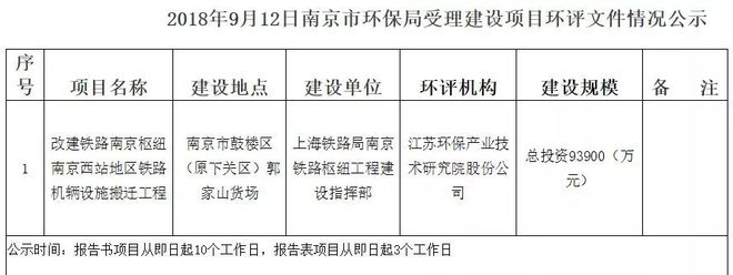 全部南京出!西站搬迁至少要12亿?(图2)