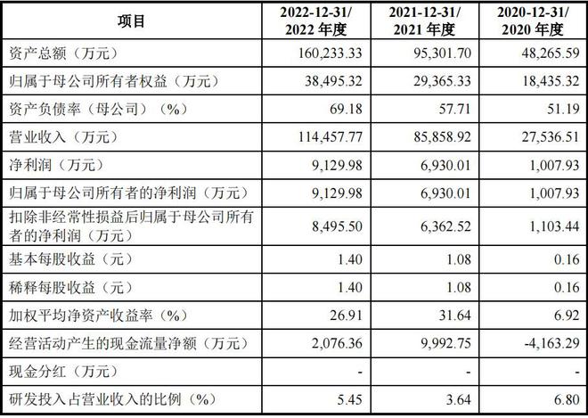 思客琦深交所IPO终止公司锂电池模组PACK设备市场份额持续提升(图1)